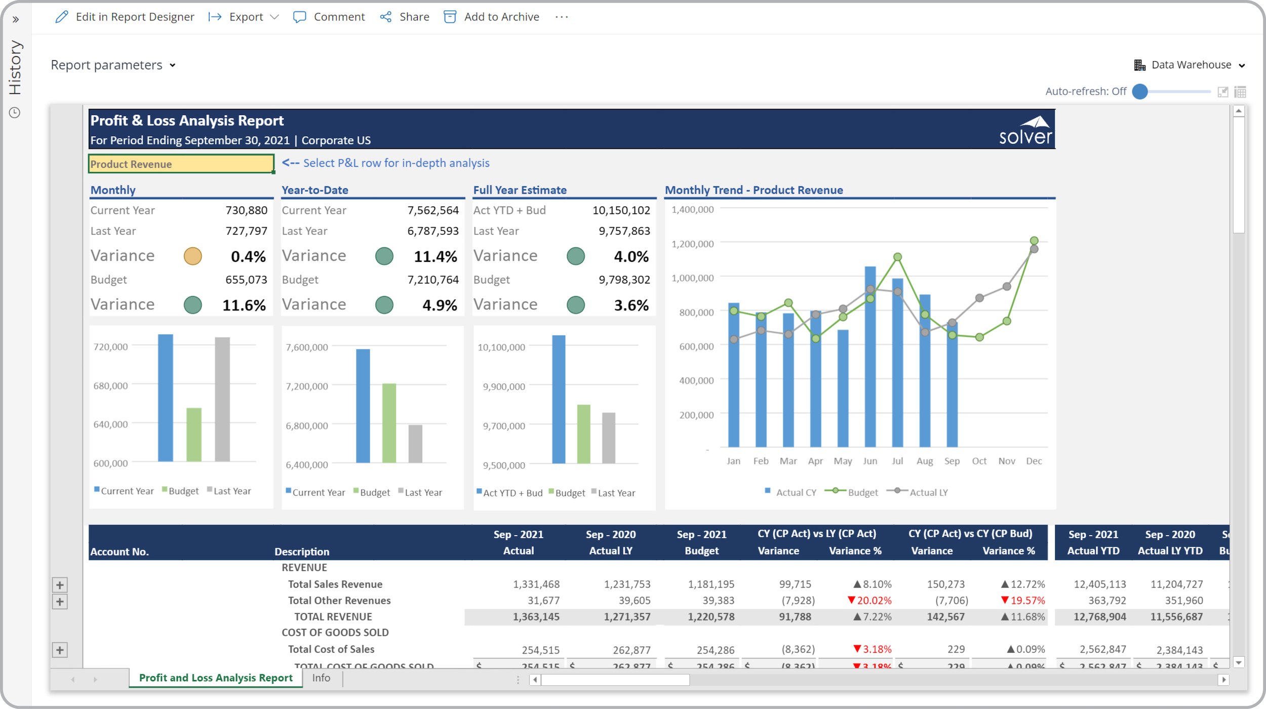 When migrating from Dynamics GP to Business Central, advanced reporting capabilities awaits you with the Solver CPM add-on. 