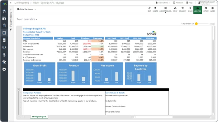 budgeting software dashboard for businesses