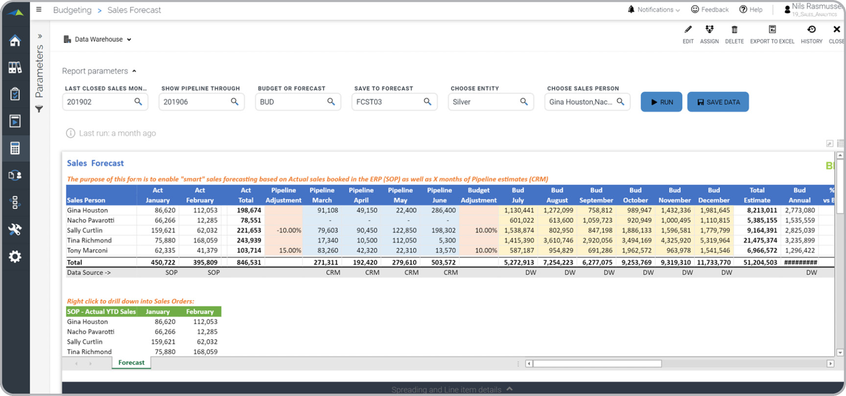 Sales Forecast from CRM Pipeline Example for Acumatica