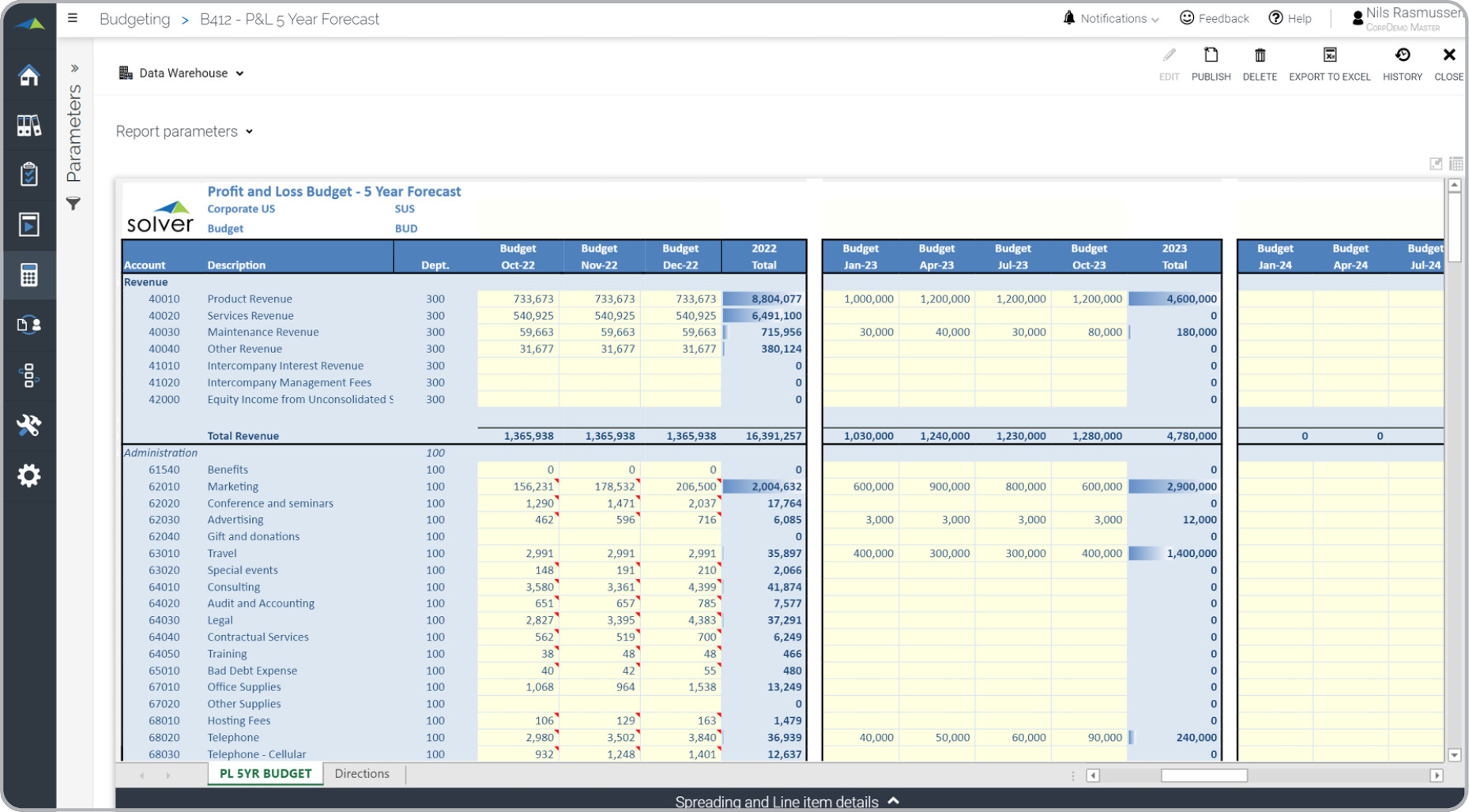 Multi-Year Forecast Input Template for Dynamics 365 Business Central