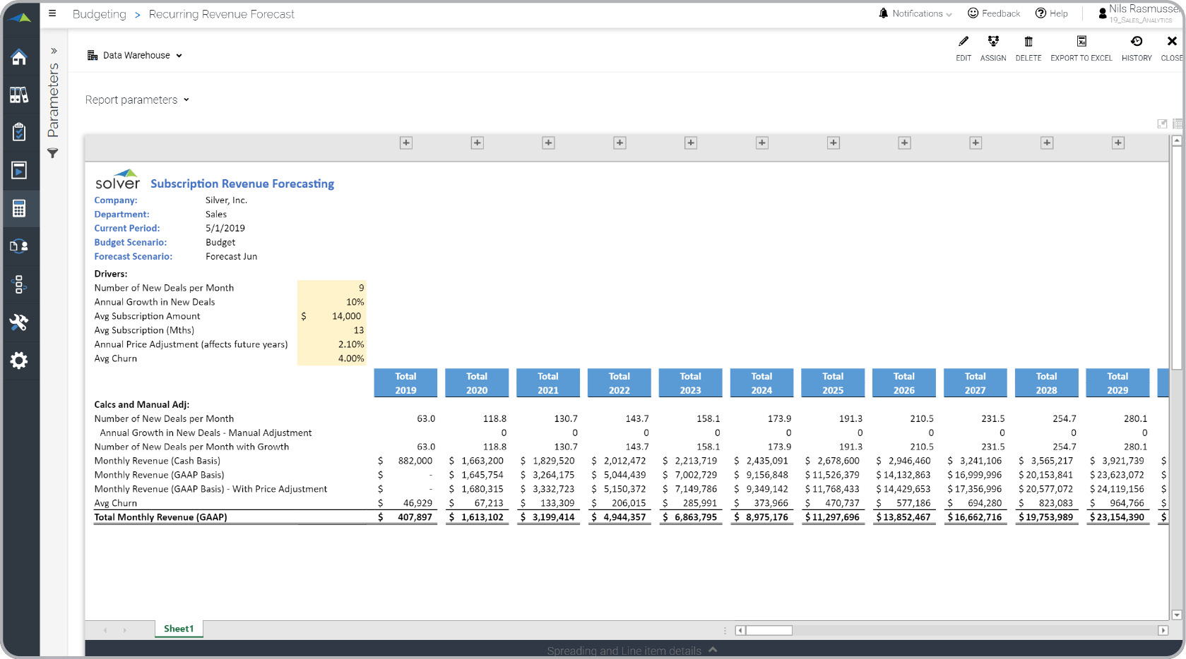 Subscription Revenue Forecast Template for Dynamics 365 Business Central