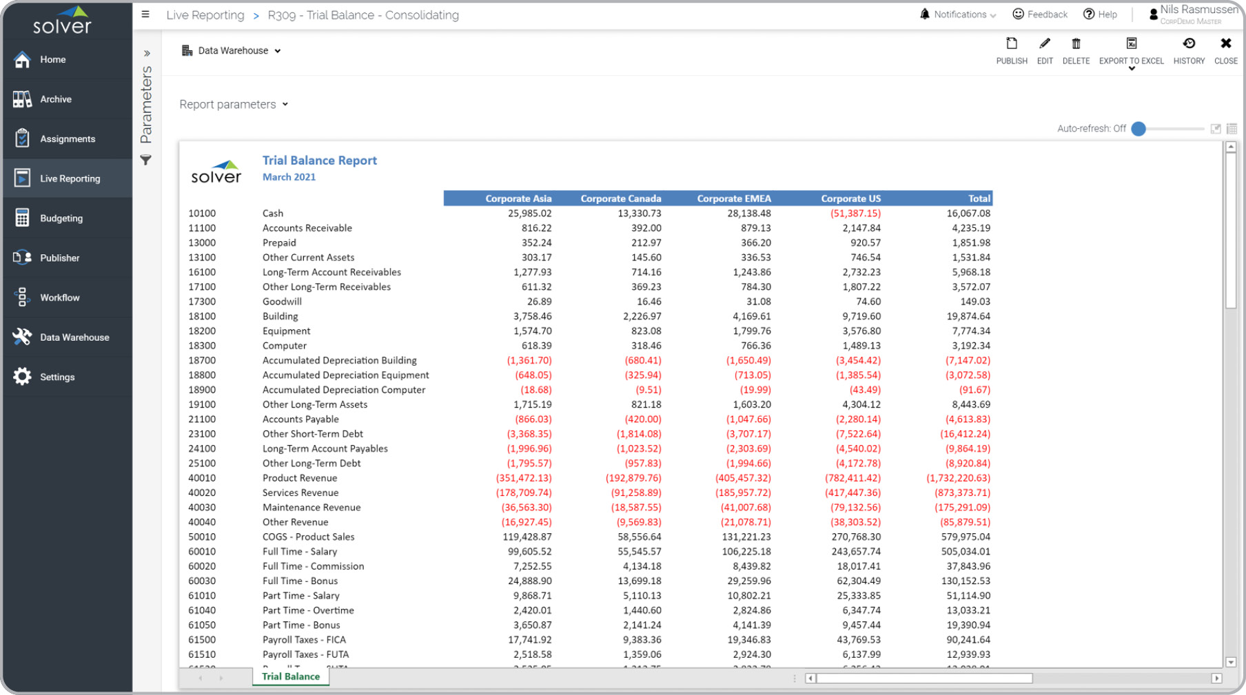Consolidating Trial Balance for Dynamics 365 Business Central