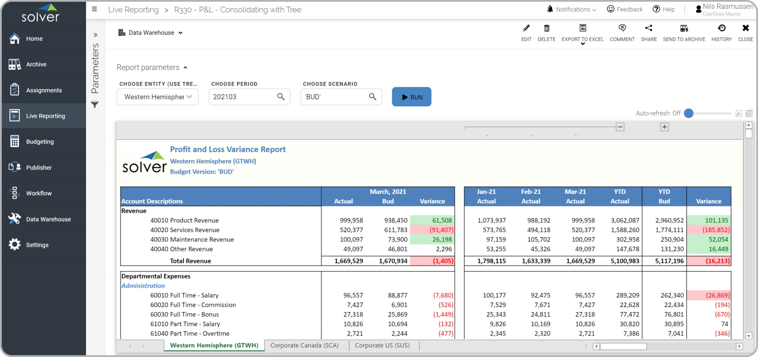 Consolidated Profit & Loss Monthly Variance Report Example