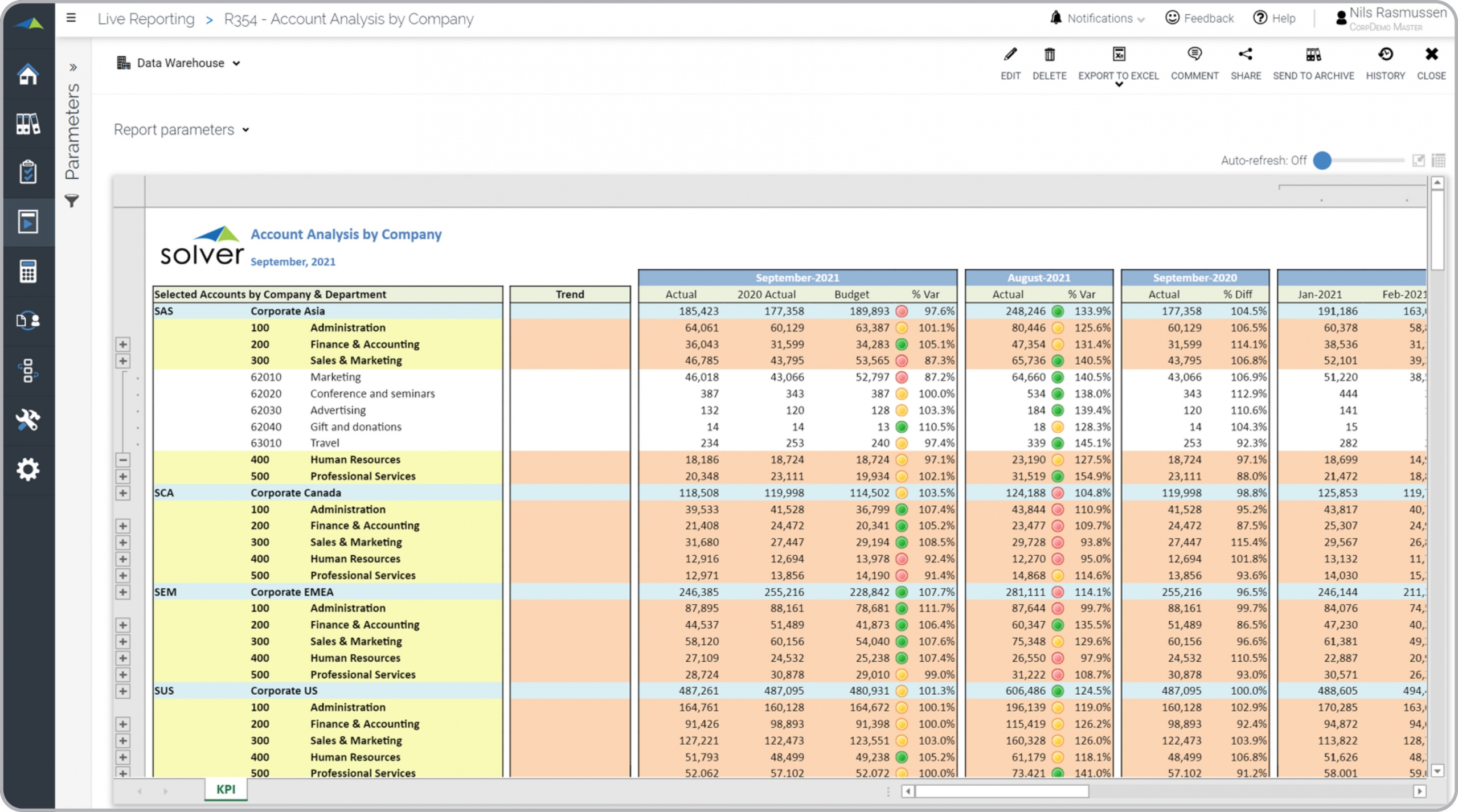 Multi-company Account Analysis Report Example