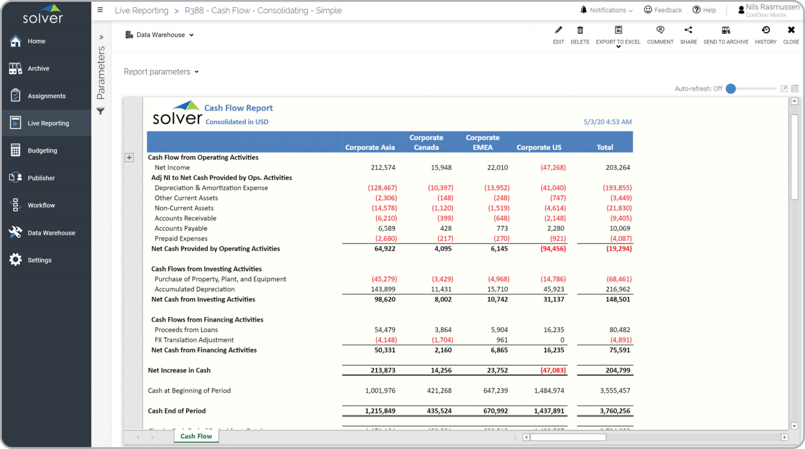 Consolidating Cash Flow Statement Example