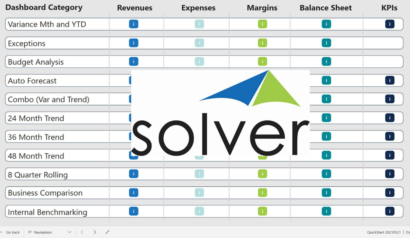 Examples of pre-built Power BI dashboards from Solver