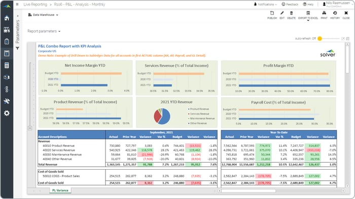 financial management software dashboard
