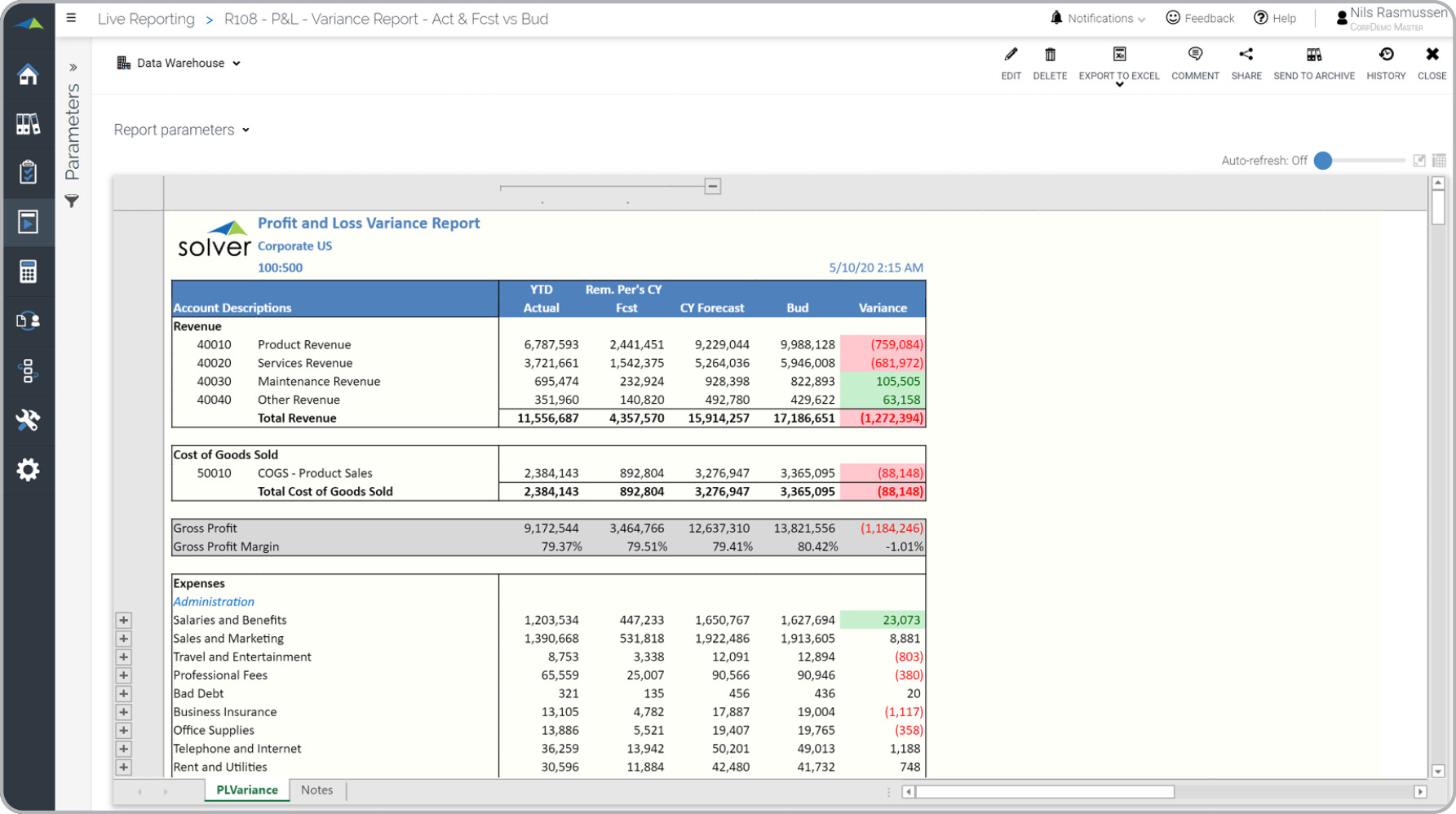 Profit & Loss Report with Estimate versus Budget Example