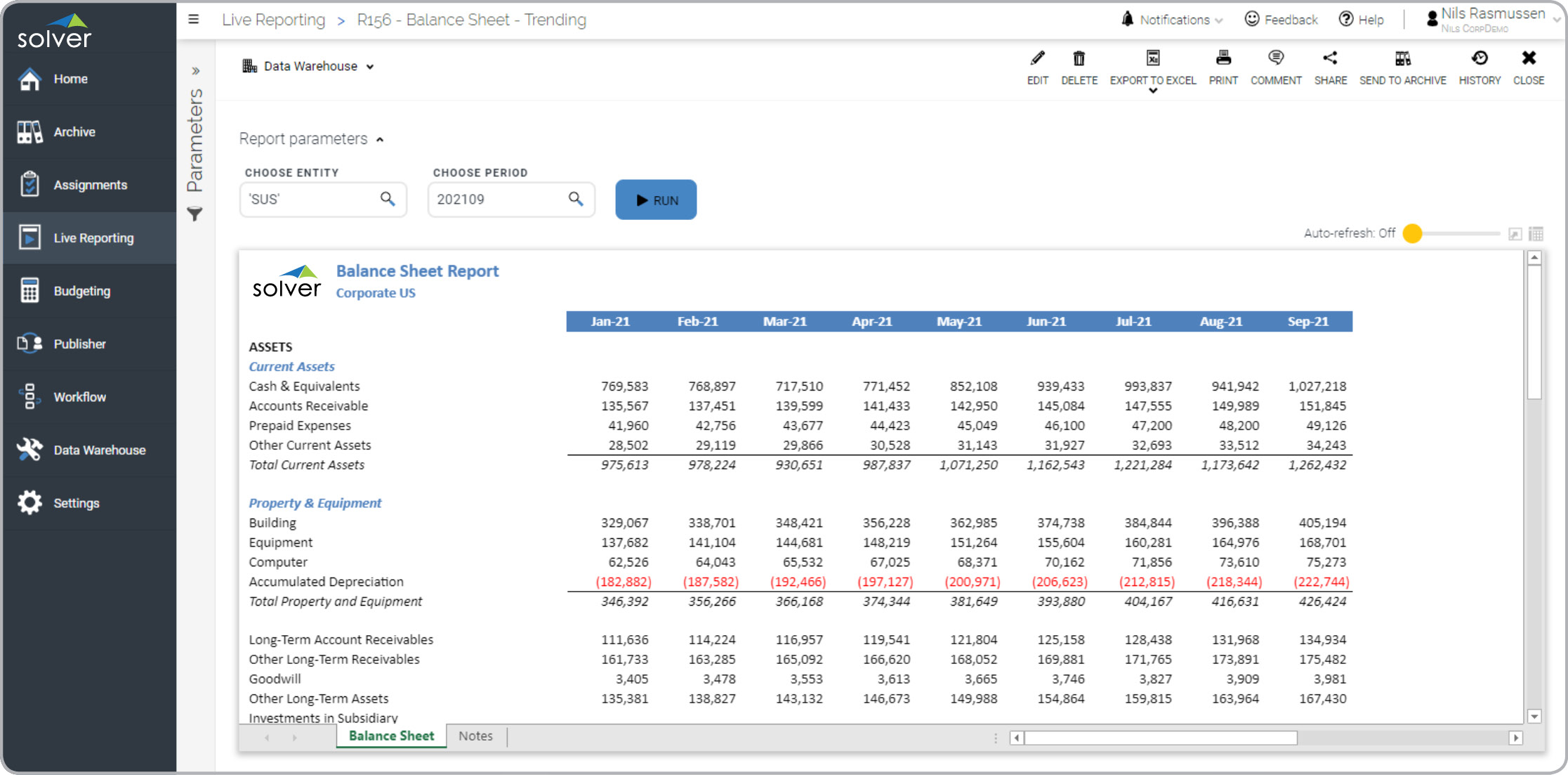 Trended Balance Sheet Report Example