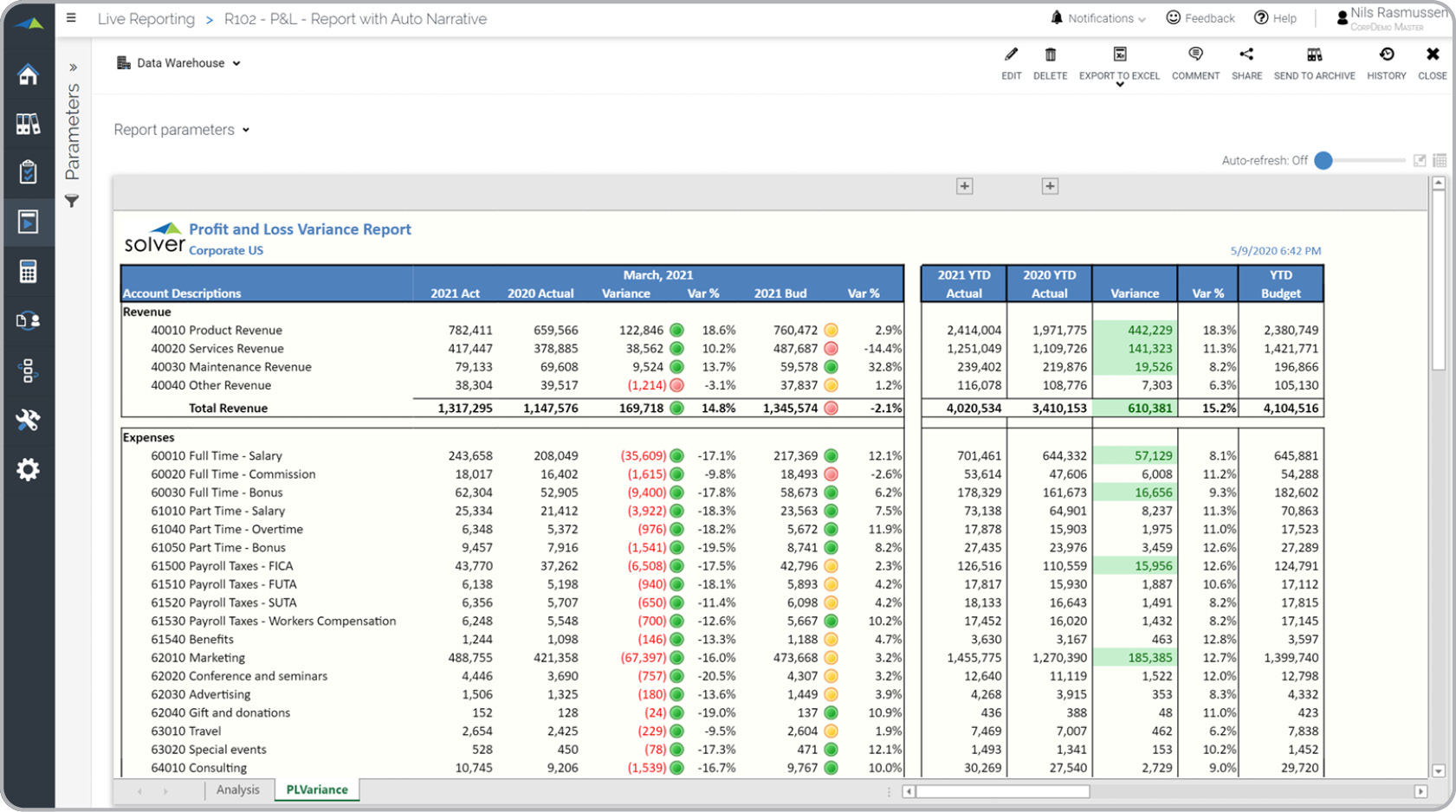 Profit & Loss Variance Report with Expandable YTD Columns Example 