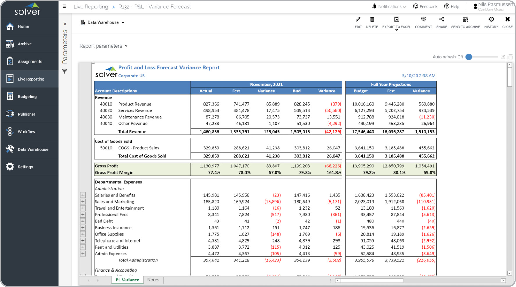 Monthly Profit & Loss Report with Budget and Forecast Variances Example