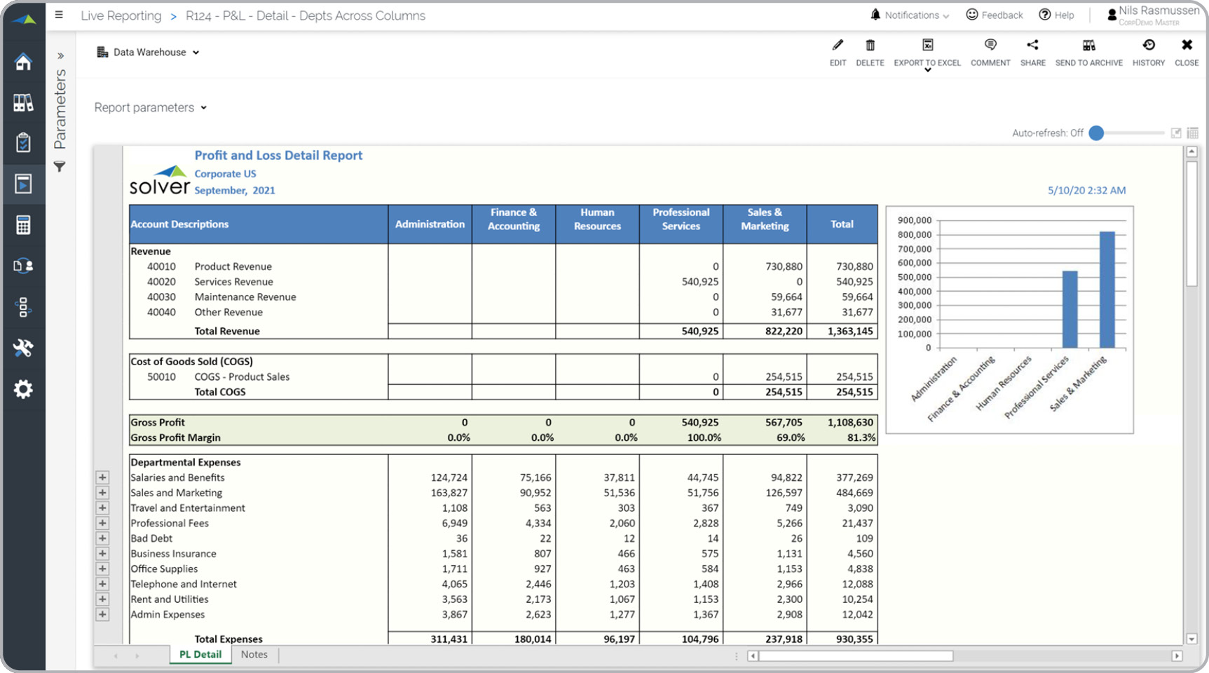 Profit & Loss Report with Department Comparisons for Dynamics 365 Business Central