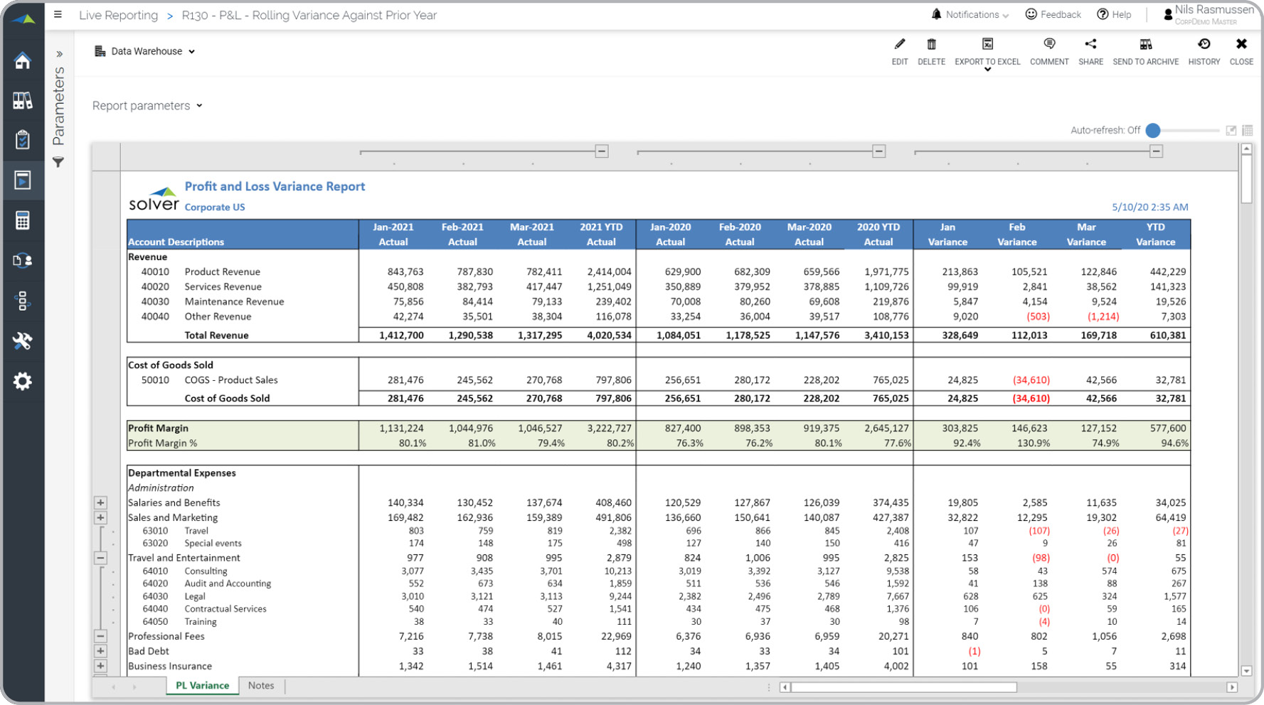 Trended Profit & Loss Report Example for Current versus Last Year