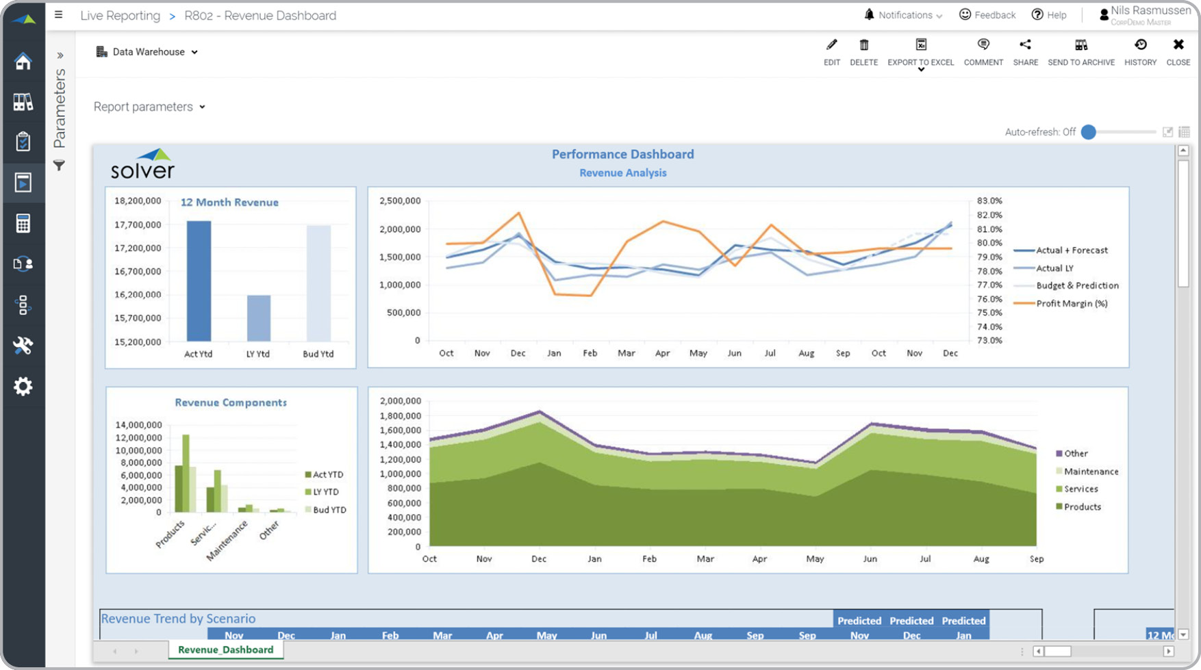 Rolling Revenue Trend Analysis Dashboard Example 