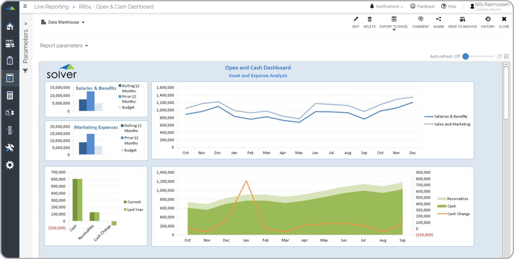 Cash, AR and Expense Trend Analysis Dashboard Example 