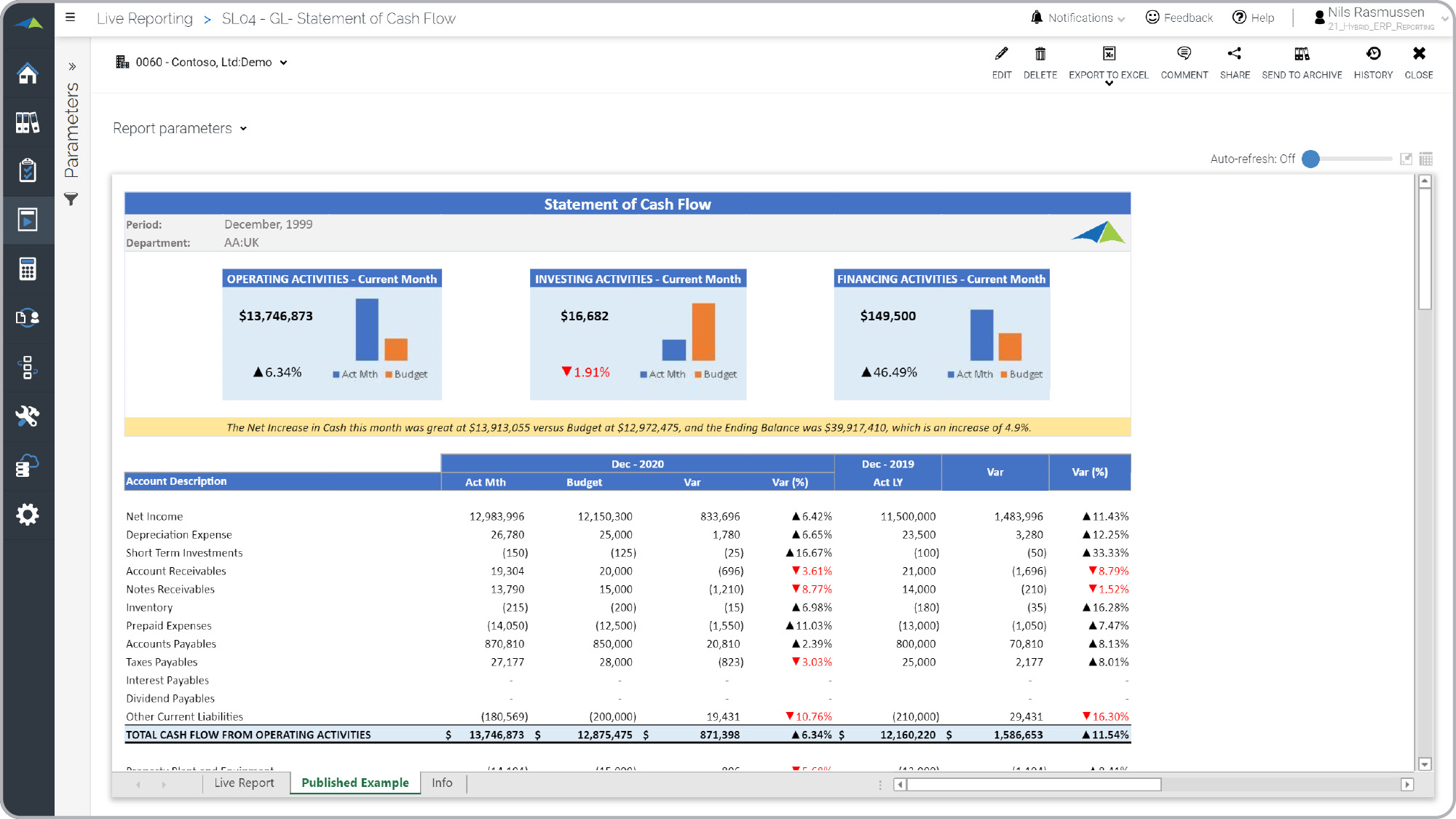 Cash Flow Report Example with KPI Analysis  