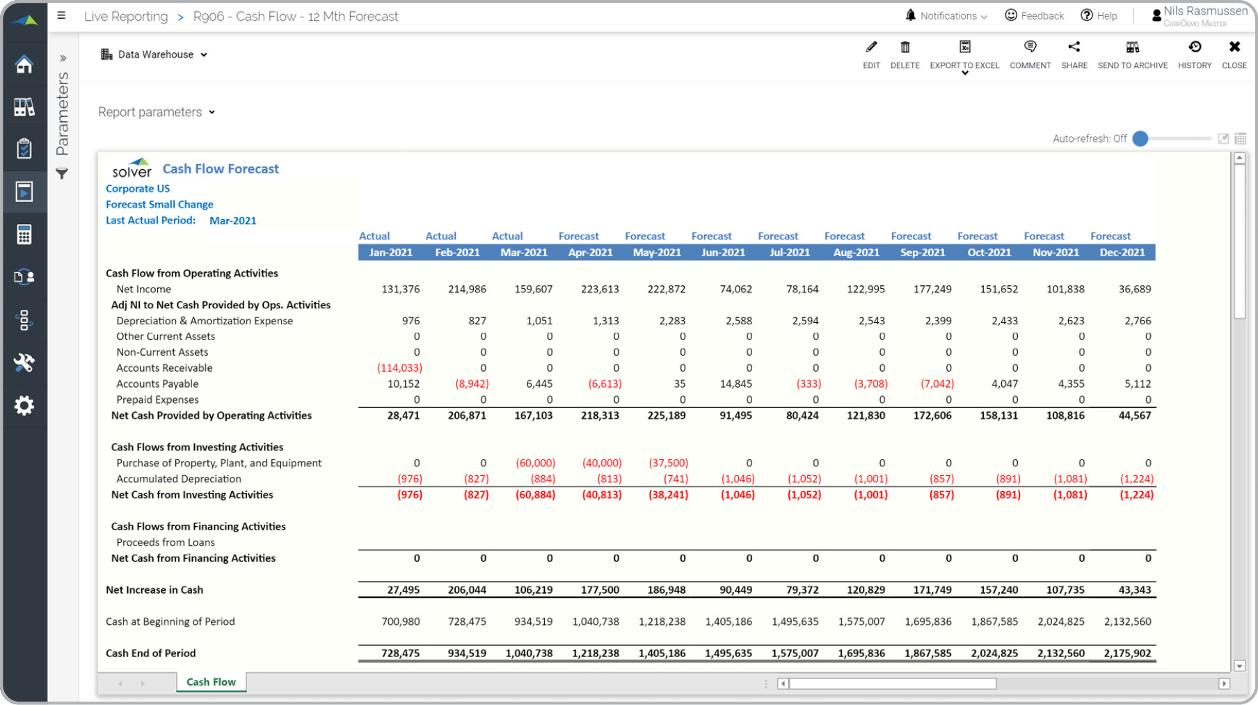 Monthly Cash Flow Forecast Model for Acumatica