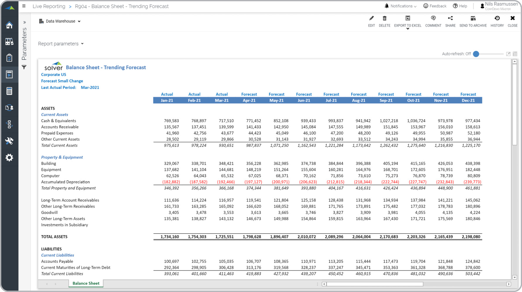 Monthly Balance Sheet Forecast Report for Sage Intacct