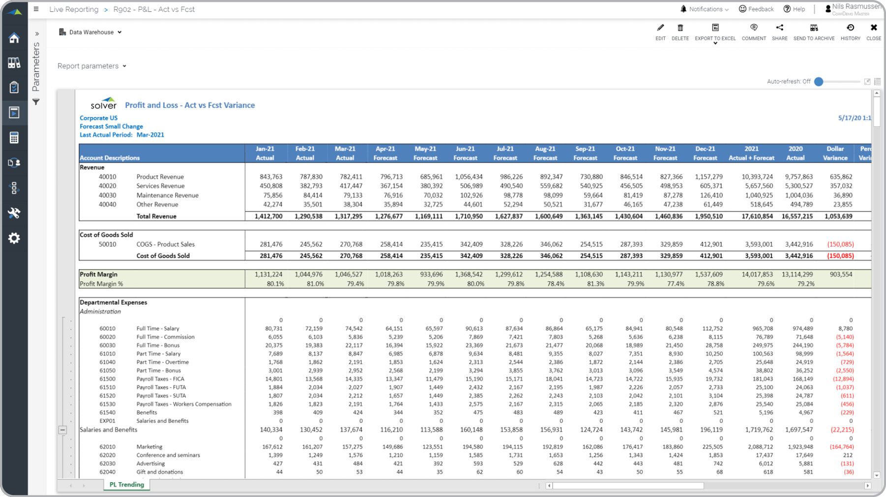 Monthly Profit & Loss Forecast Report for Dynamics 365 Business Central