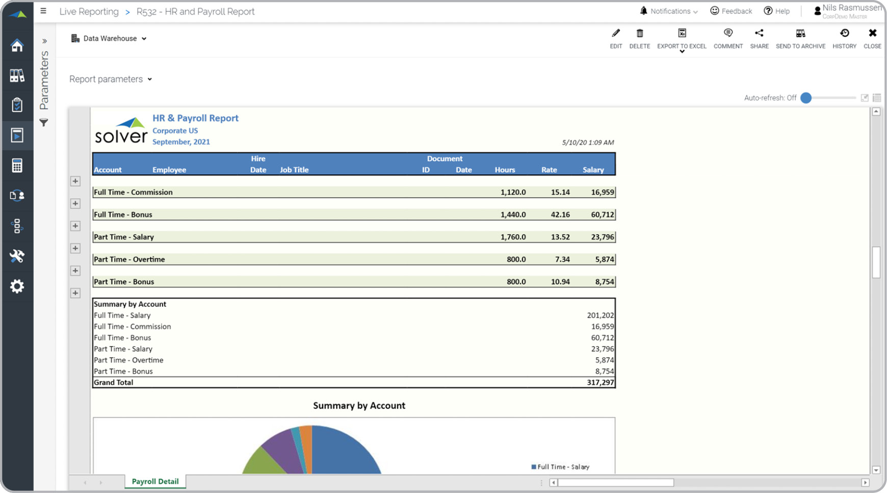Workforce Compensation Report with Payroll Analysis Example  