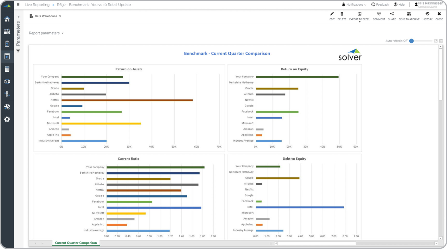 Competitor Benchmark Analysis Report Example 