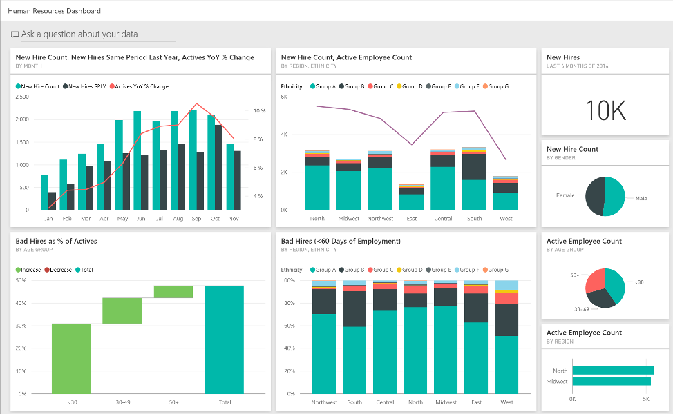 Human Resources Dashboard