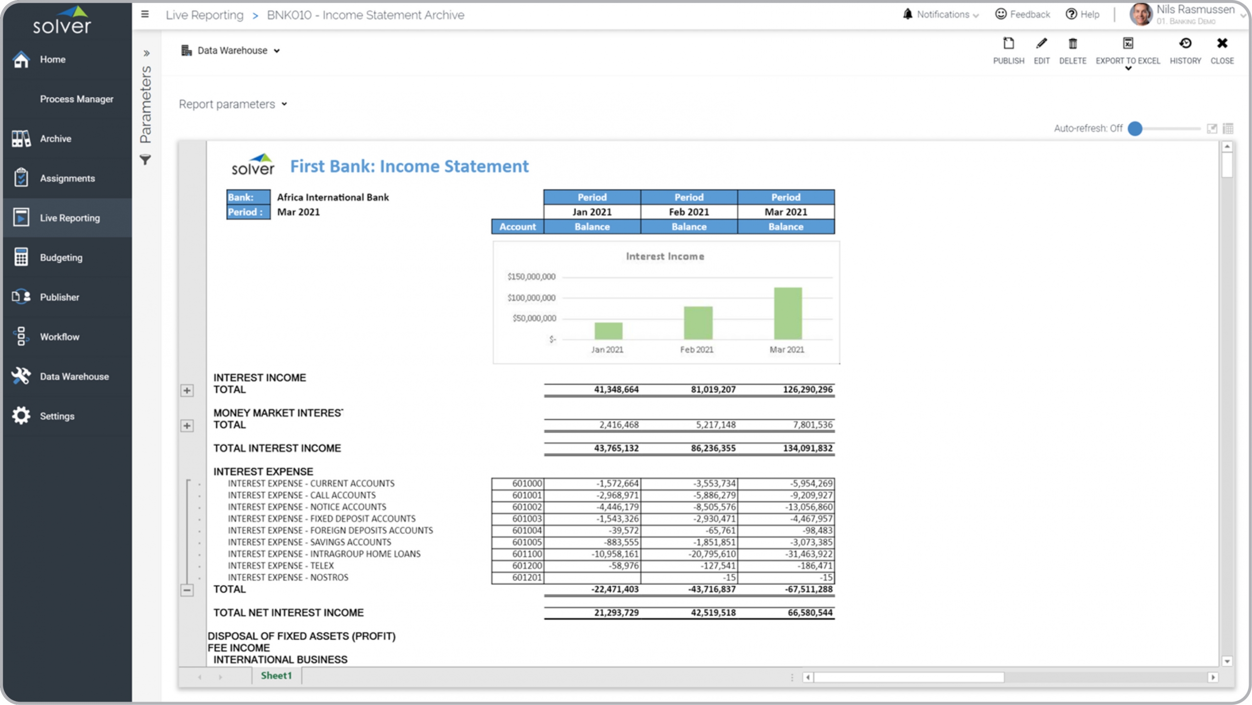 Example of a Trended Income Statement for Banks  