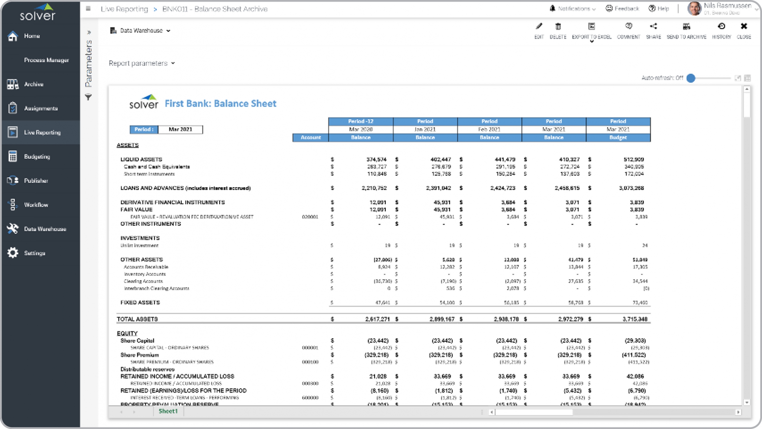 Example of a Trended Balance Sheet Report for Banks  
