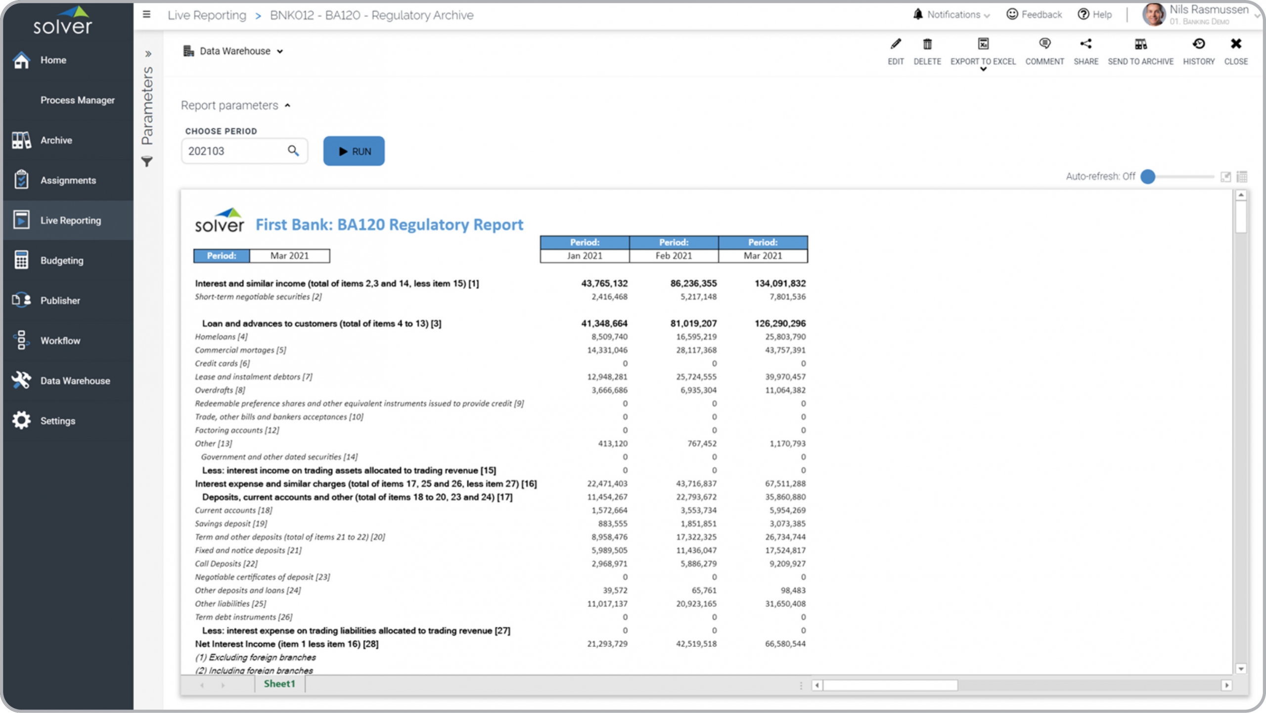 Trended Regulatory Report For Banks