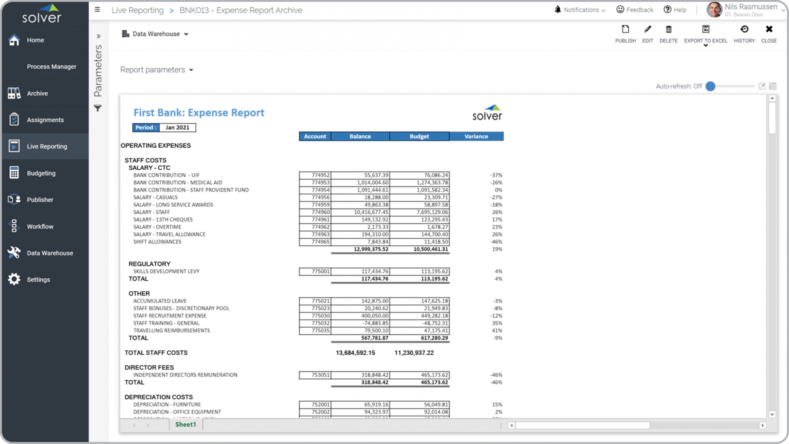 Example of an Expense Variance Report for Banks 
