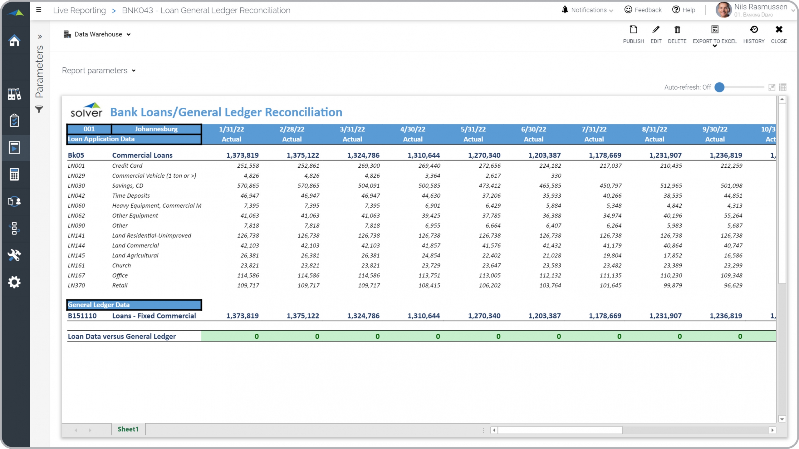 Example of a Loan and GL Reconciliation Report for Banks  
