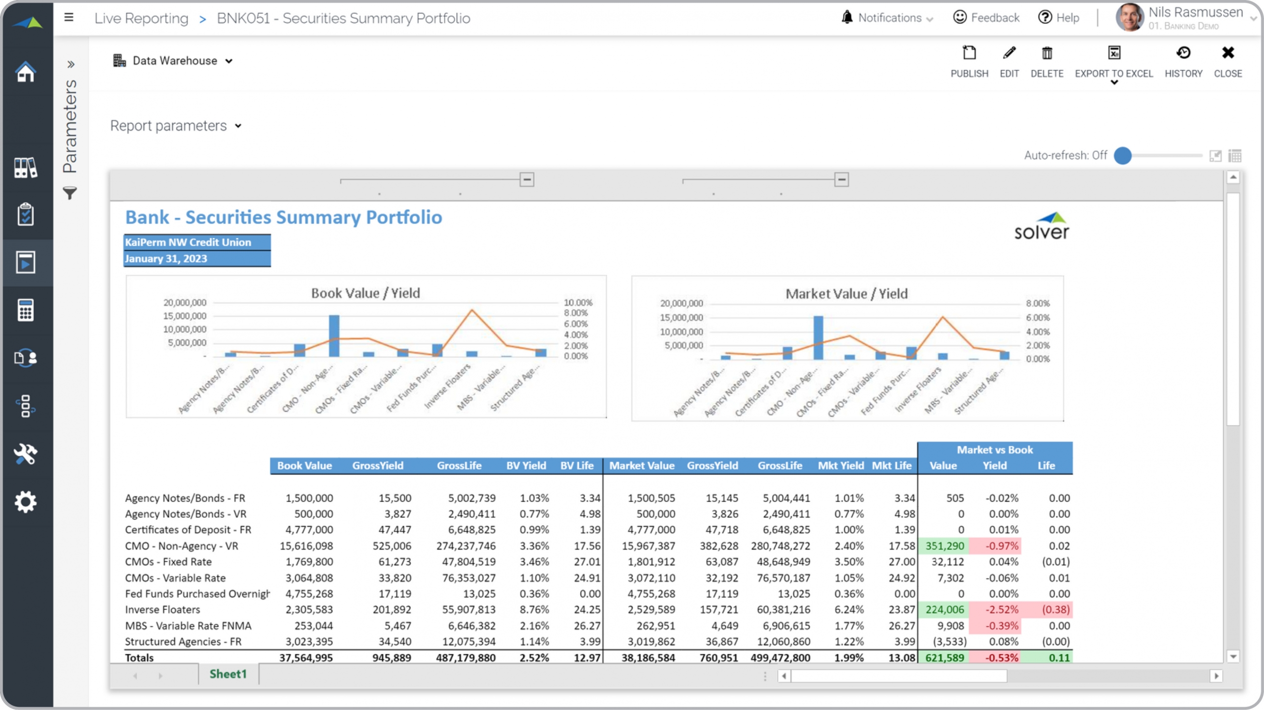Example of a Securities Summary Portfolio Report for Banks  