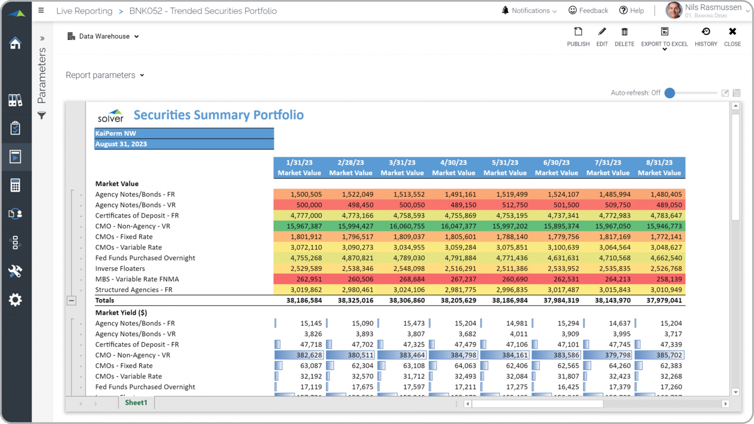 Example of a Trended Securities Summary Portfolio Report for Banks  