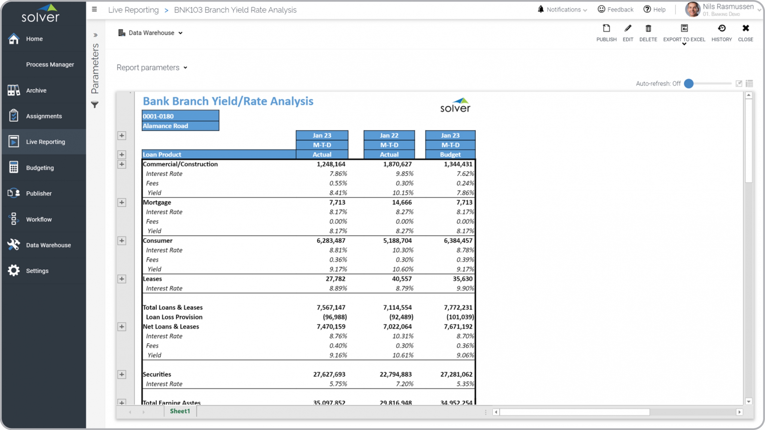 Example of a Yield and Rate Analysis Report by Bank Branch 