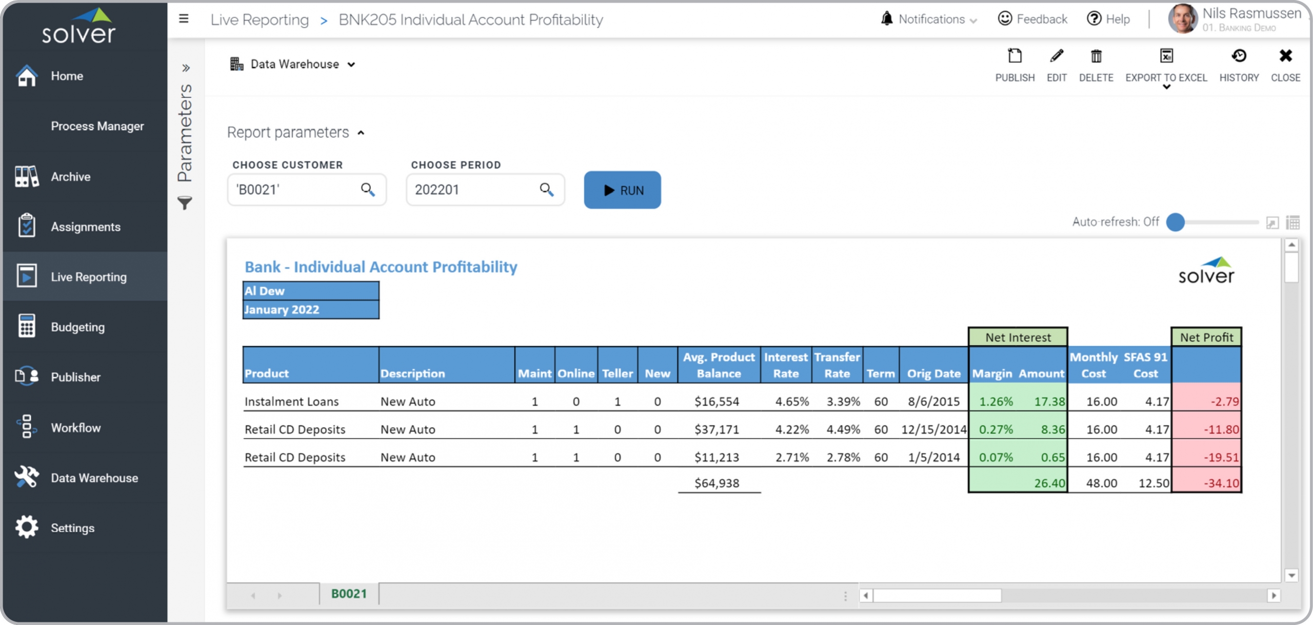 Example of a Profitability by Customer Account Report for Banks  
