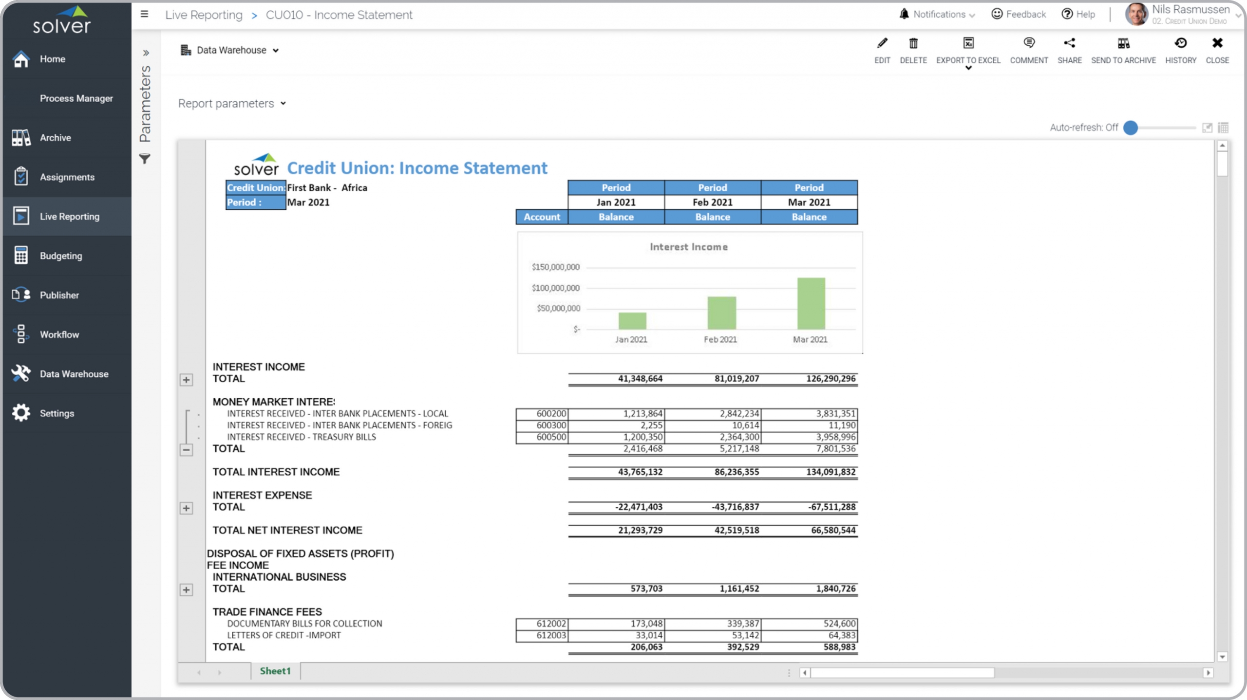 Example of a Trended Income Statement for Credit Unions  