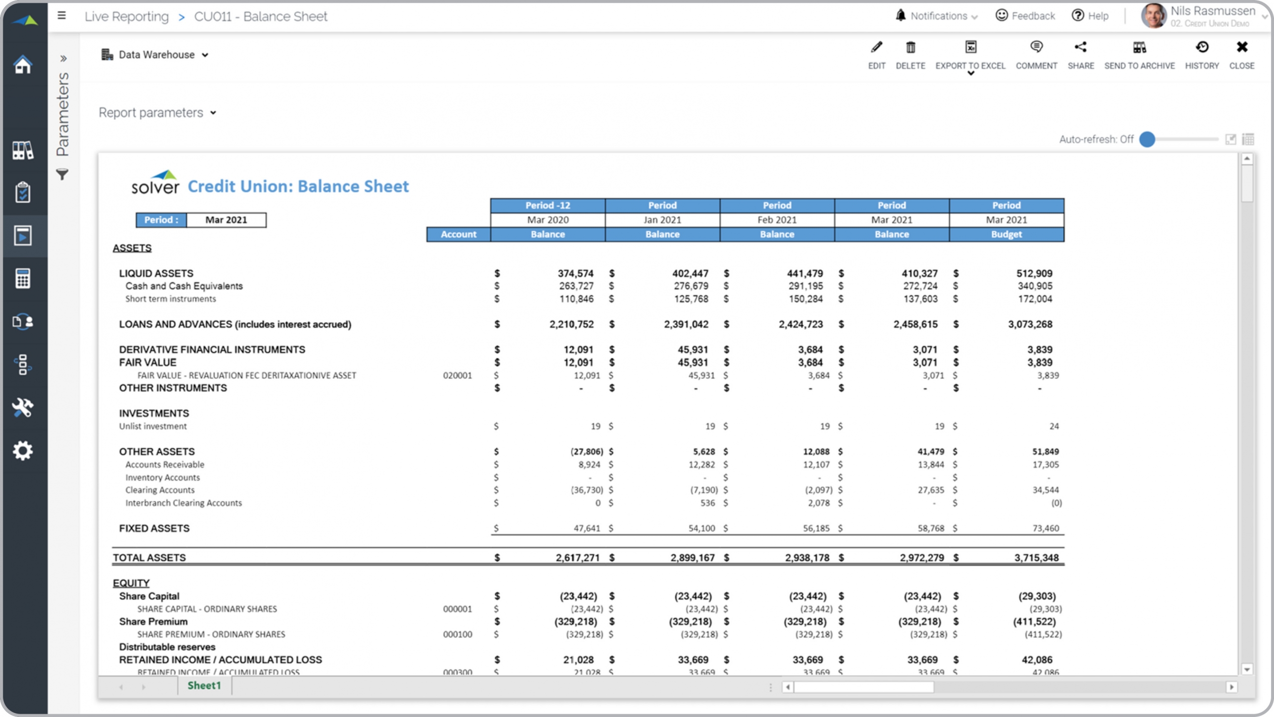 Example of a Trended Balance Sheet for Credit Unions  