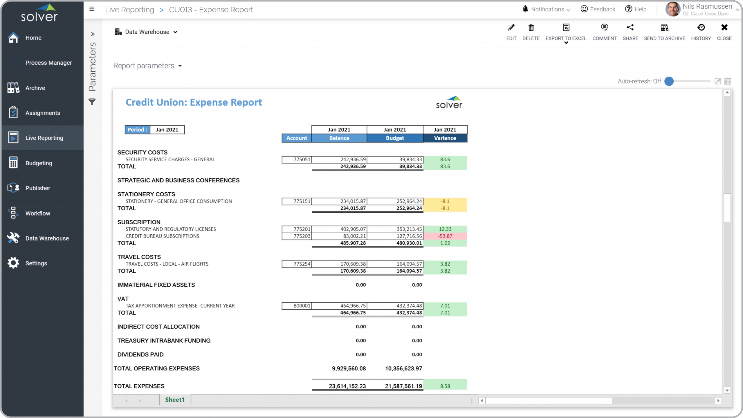 Example of an Expense Variance Report for Credit Unions  