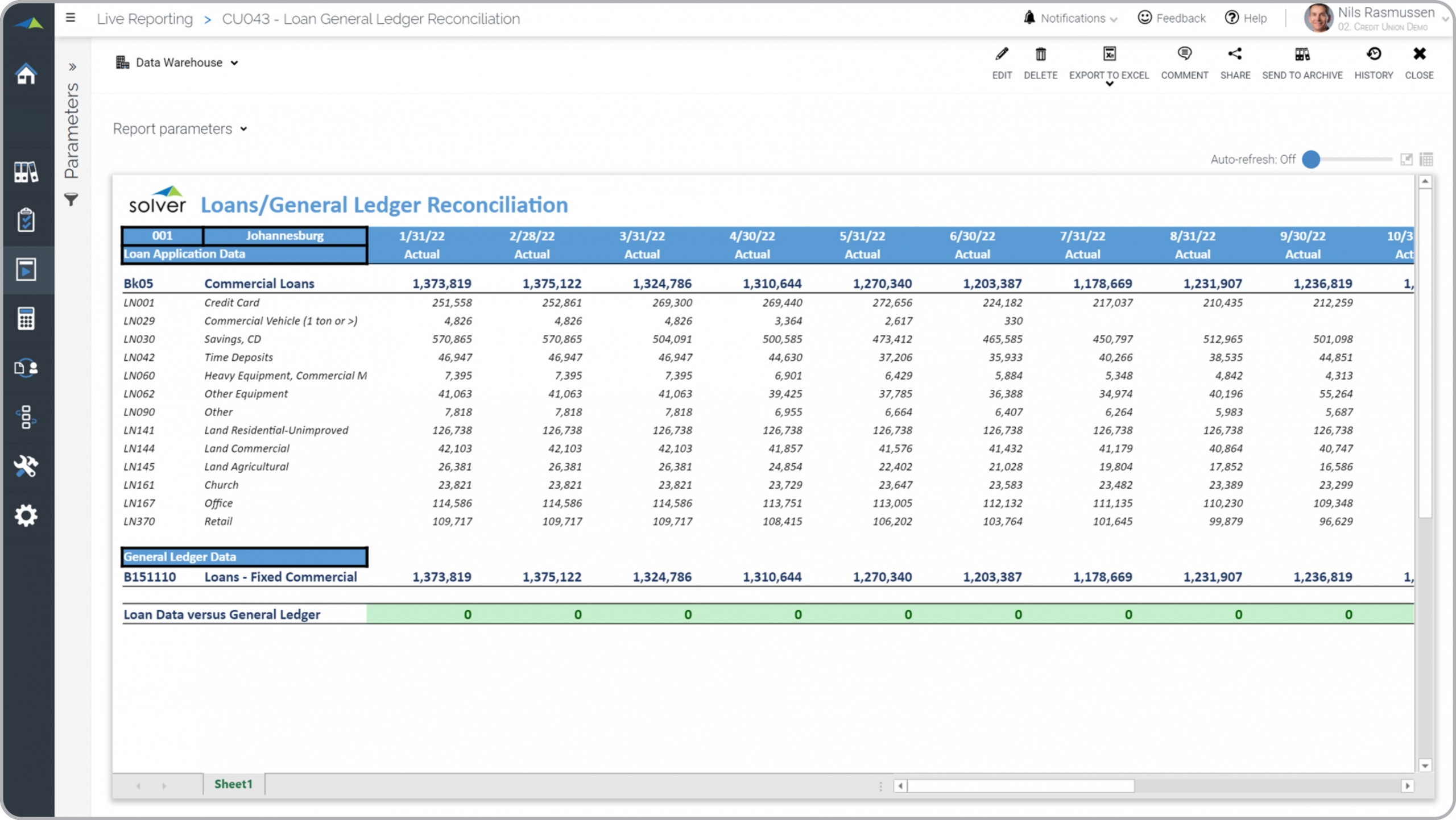 Example of a Loan and GL Reconciliation Report for Credit Unions 