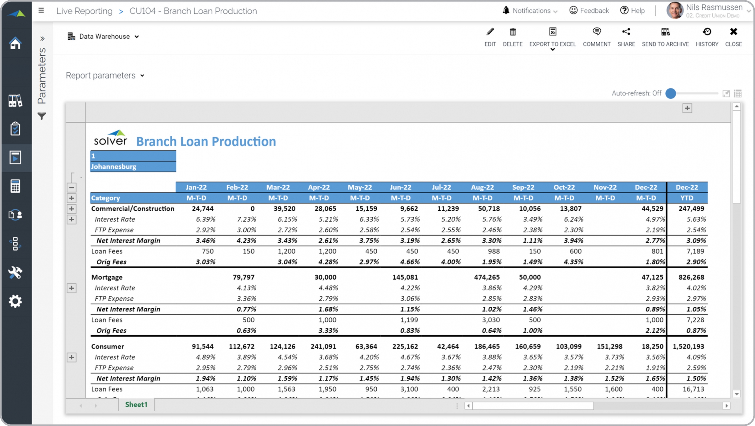 Example of a Loan Production Trend Report for Credit Unions  