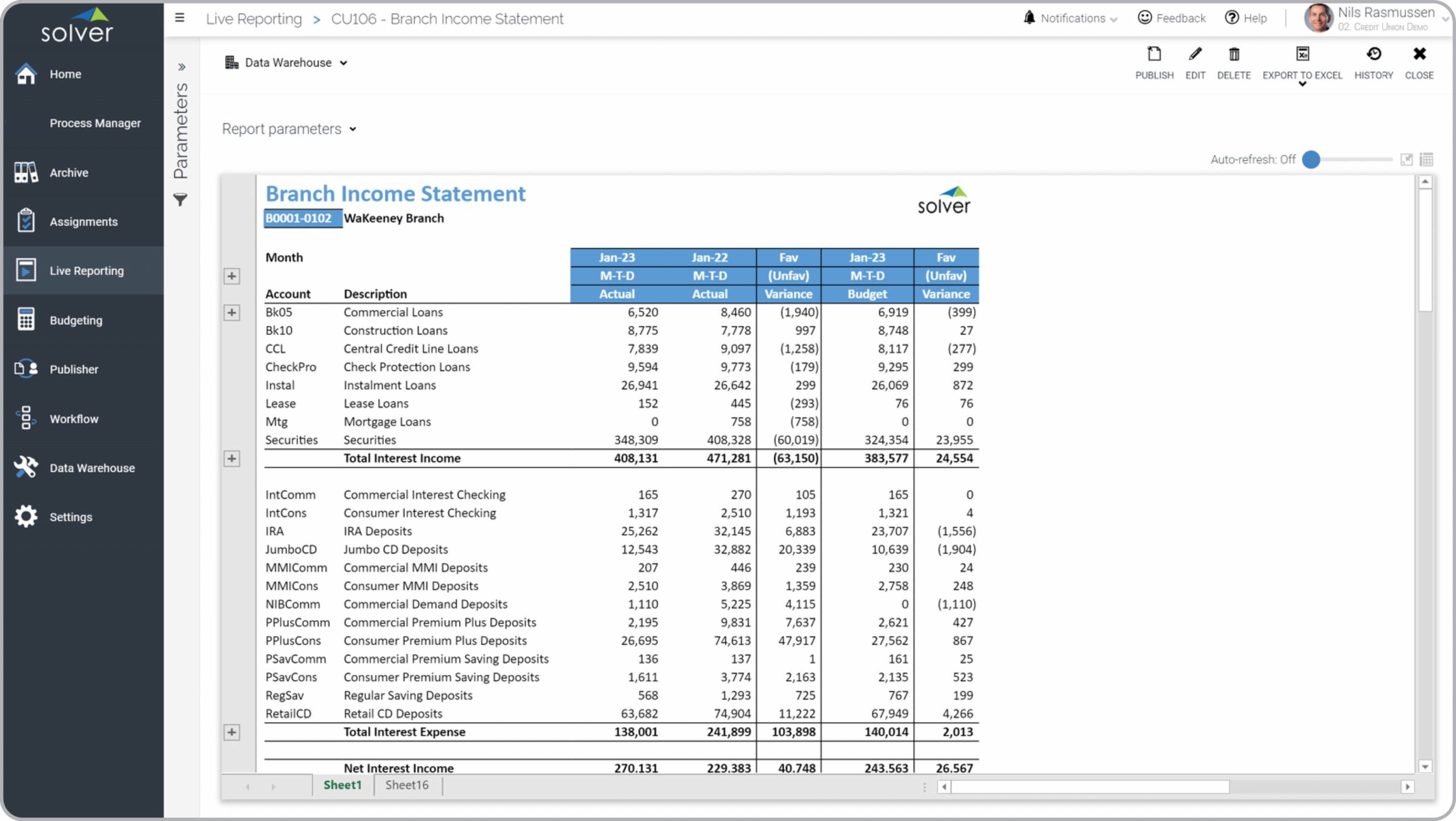 Example of an Income Statement Report for credit union branches 