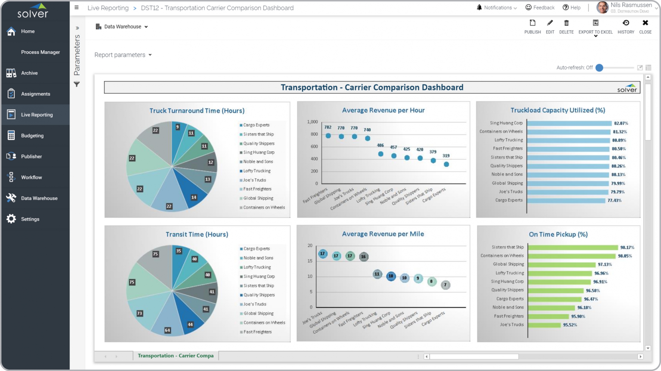 Example of a Transportation Carrier Comparison Dashboard 