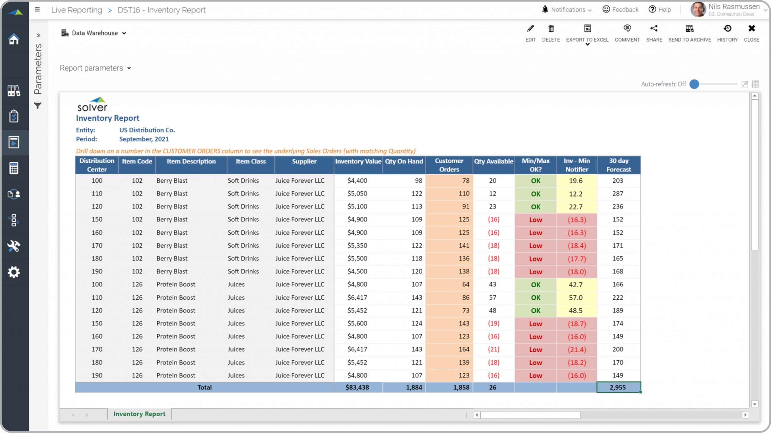 Example of an Inventory Analysis Report with Drill Down to Sales Orders 