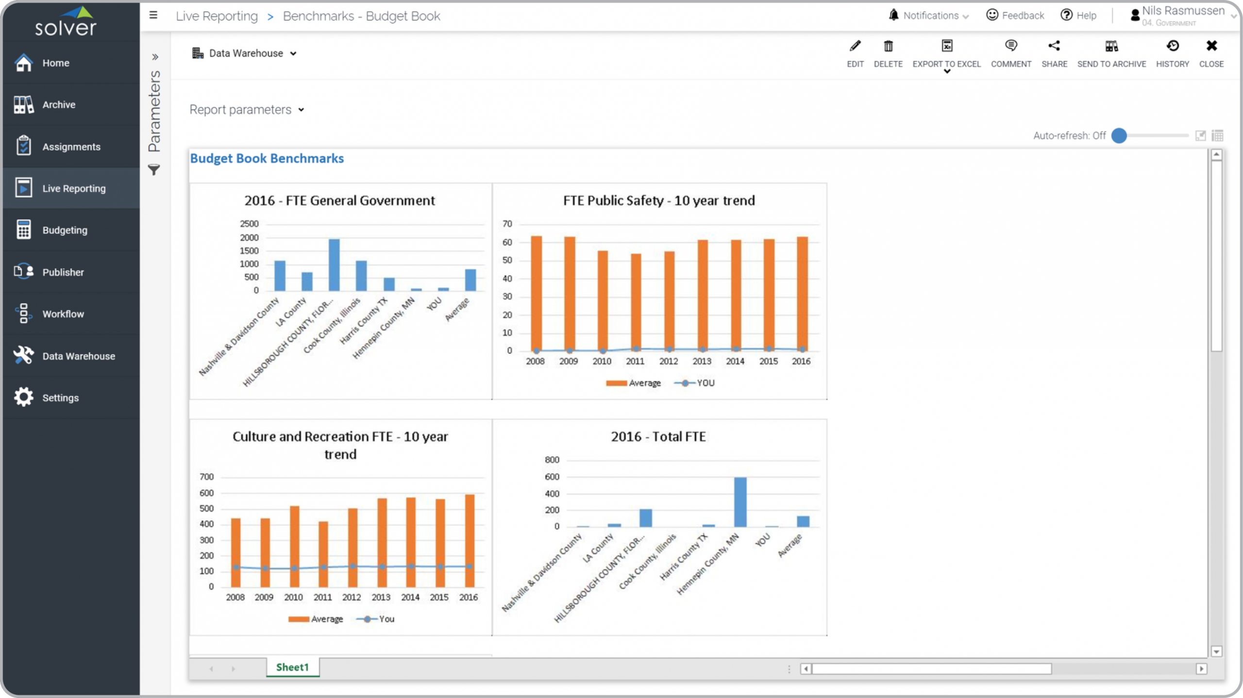 Example of a Budgeting Benchmark Dashboard for Public Sector Organizations 