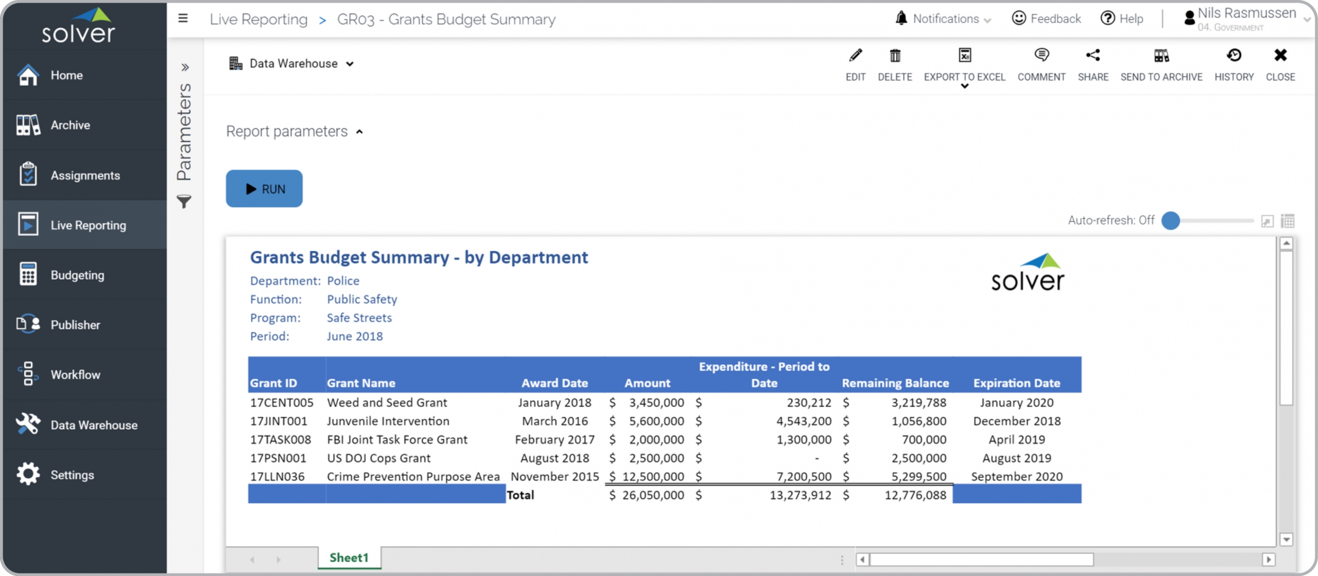Example of a Grants Budget Summary Report for Public Sector and Nonprofit Organizations  