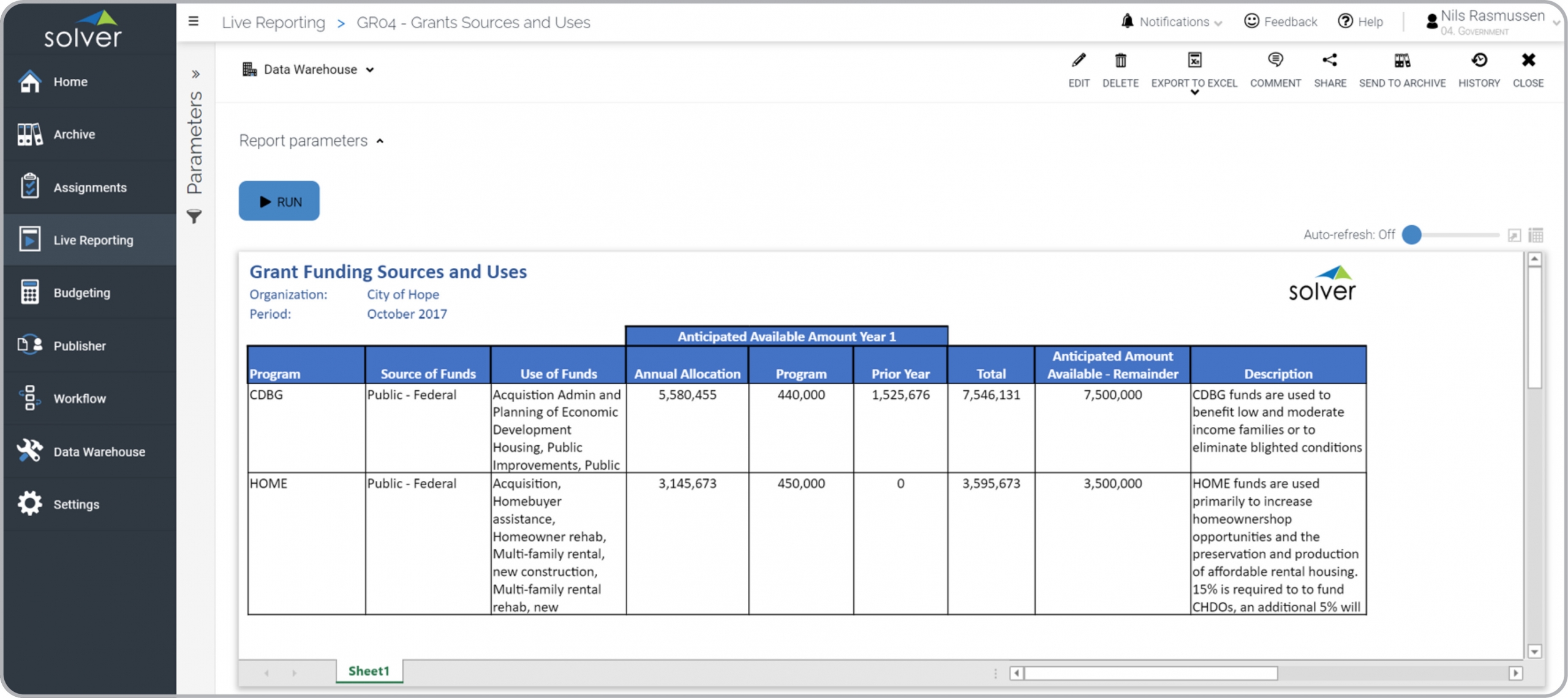 Example of a Grants Funding Sources and Uses Report for Public Sector and Nonprofit Organizations 