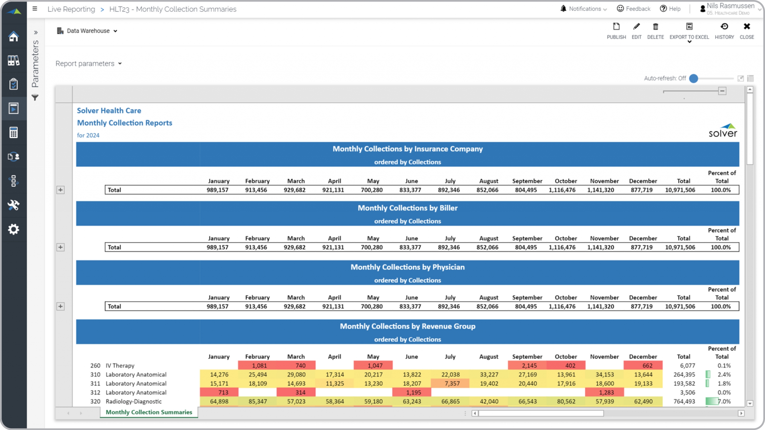 Example of a Monthly Collections Summary Report for a Healthcare Provider 