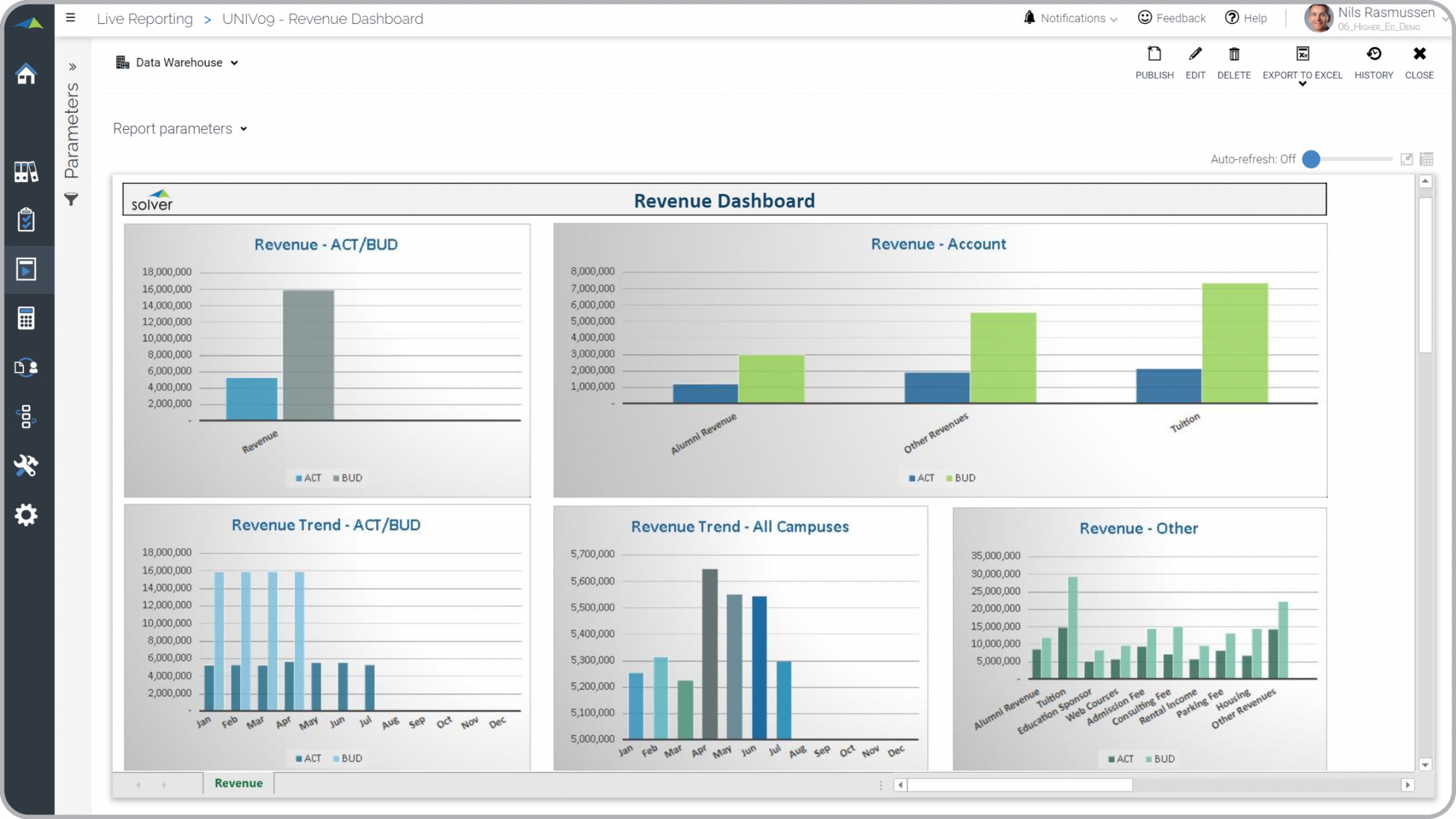 Higher Education Revenue Dashboard Example  
