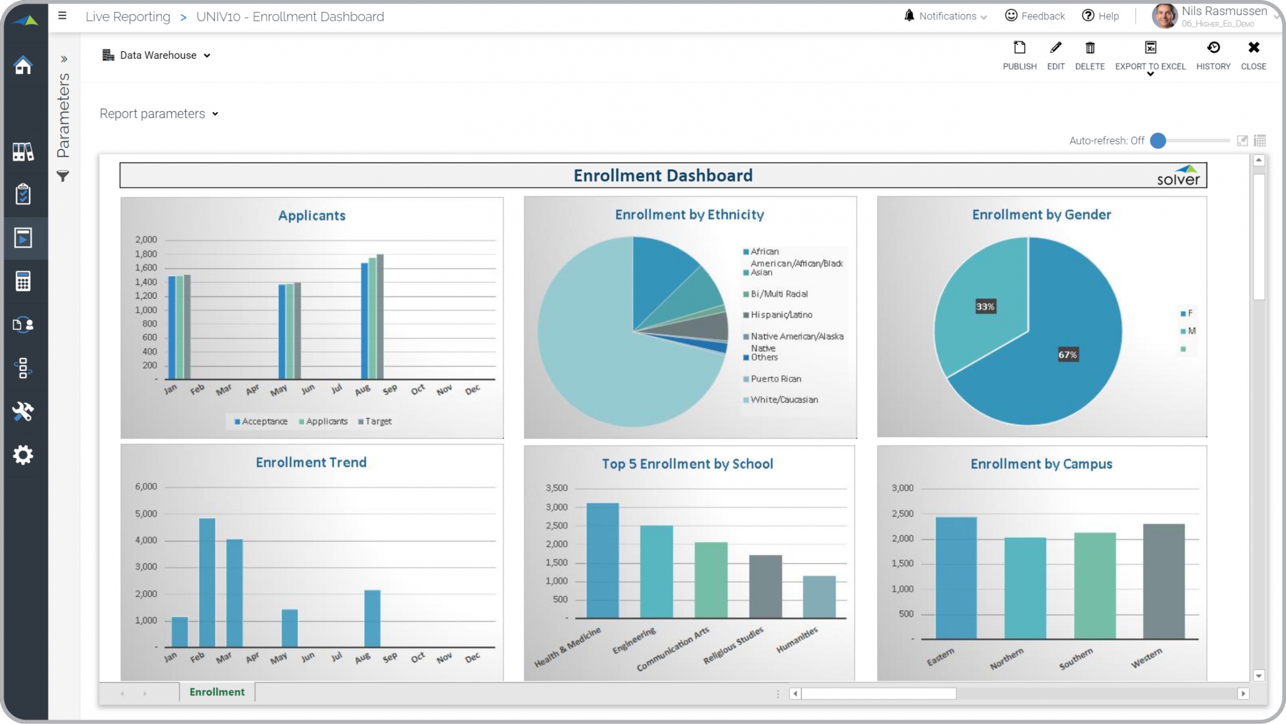 Higher Education - Student Enrollment Dashboard Example  