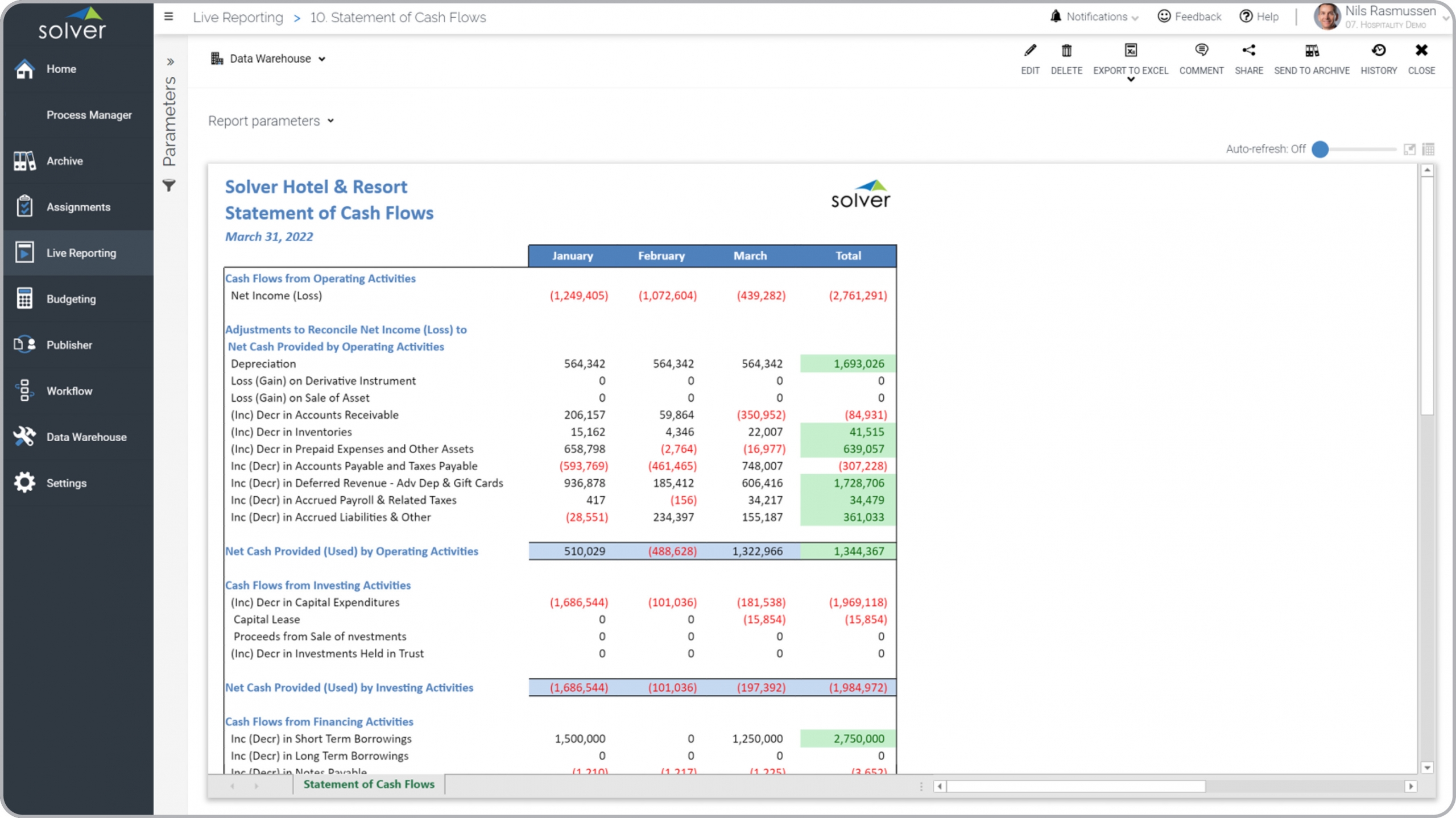 Example of a Monthly Cash Flow Statement for hospitality companies 